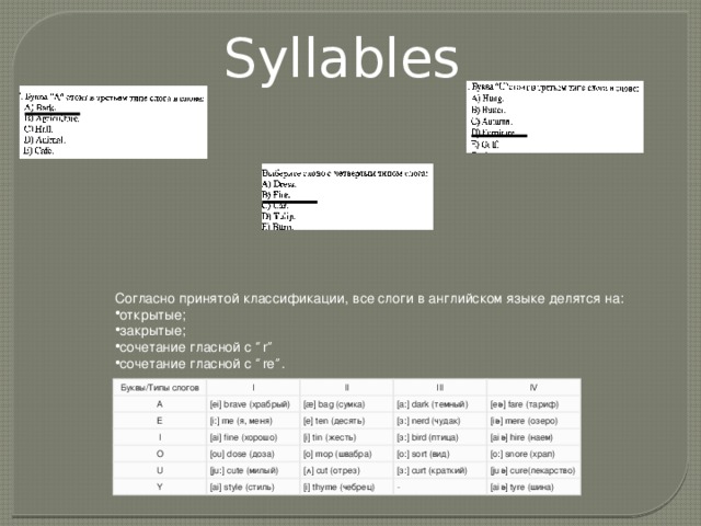 Syllables Согласно принятой классификации, все слоги в английском языке делятся на: открытые; закрытые; сочетание гласной с “ r ” сочетание гласной с “ re ” . Буквы/Типы слогов A I E [ei] brave (храбрый) II I III [i:] me (я, меня) [æ] bag (сумка) O [e] ten (десять) IV [a:] dark (темный) [ai] fine (хорошо) [з:] nerd (чудак) [i] tin (жесть) [eə] fare (тариф) U [ou] dose (доза) [iə] mere (озеро) Y [з:] bird (птица) [o] mop (швабра) [ju:] cute (милый) [aiə] hire (наем) [ʌ] сut (отрез) [ai] style (стиль) [o:] sort (вид) [i] thyme (чебрец) [з:] curt (краткий) [o:] snore (храп) [juə] сure(лекарство) - [aiə] tyre (шина) 