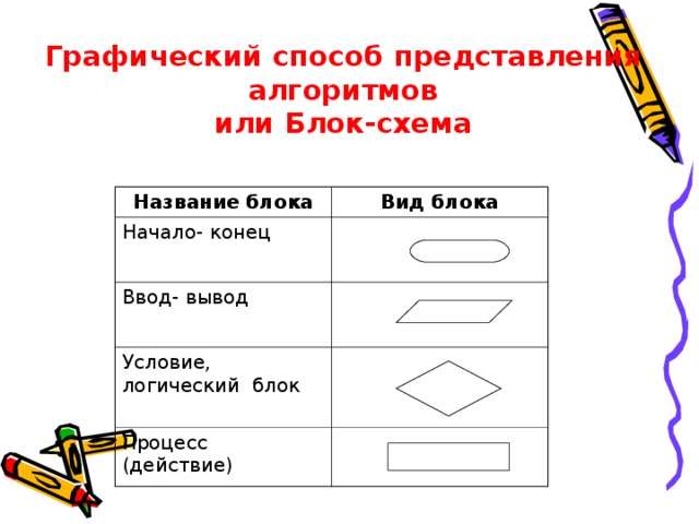 Графическое представление алгоритма называется