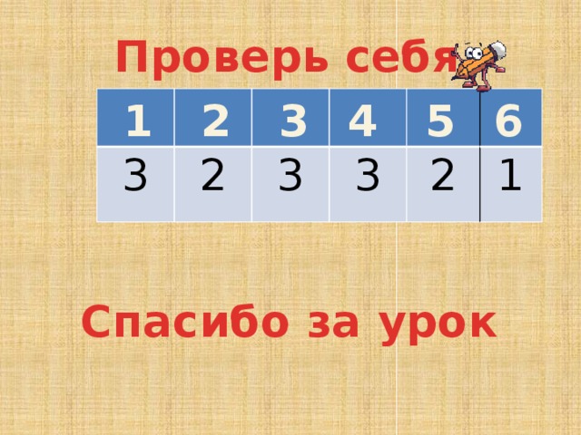 Проверь себя 3 2 3  3  2 1  1 2 3 4 5 6 Спасибо за урок 