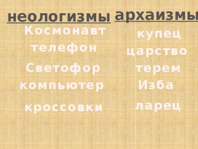 Устаревшие слова архаизмы неологизмы