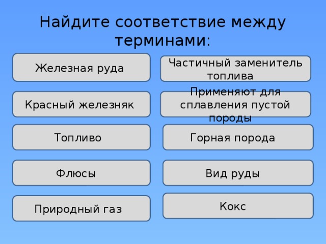 Найдите соответствие между терминами: Железная руда Частичный заменитель топлива Красный железняк Применяют для сплавления пустой породы Топливо Горная порода Флюсы Вид руды Кокс Природный газ 