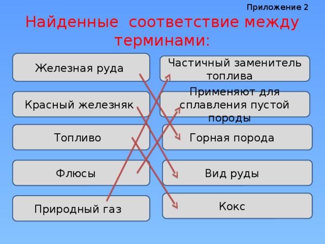 Железная руда цепочка окружающий 2 класс. Цепочка железная руда. Составить цепочку железная руда. Производственная цепочка железная. Составить цепочкжелезная руда.