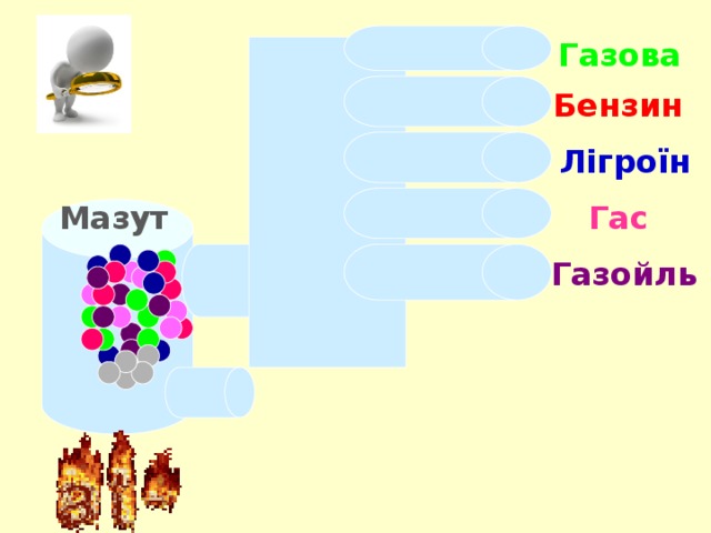 Газова  Бензин Лігроїн Мазут Гас    Газойль                                   