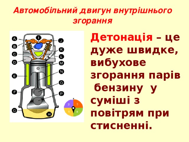 Автомобільний двигун внутрішнього згорання Детонація – це дуже швидке, вибухове згорання парів бензину у суміші з повітрям при стисненні. 