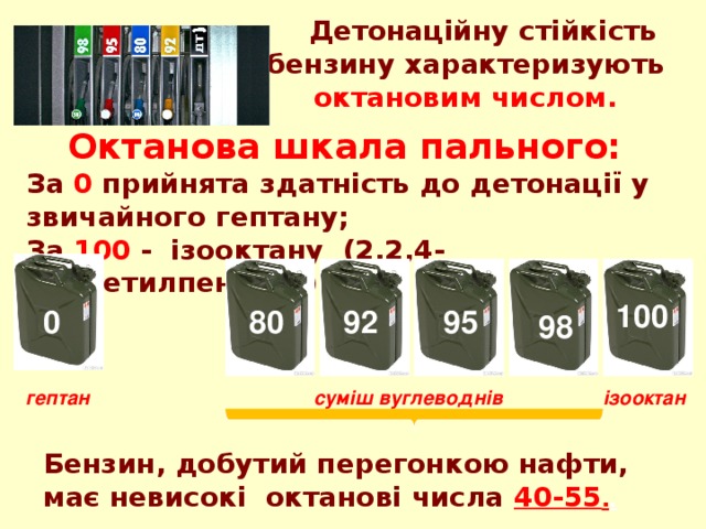  Детонаційну стійкість бензину характеризують октановим числом. Октанова шкала пального: За 0 прийнята здатність до детонації у звичайного гептану; За 100 - ізооктану (2,2,4-триметилпентану) . 100 80 92 95 0 98 гептан ізооктан суміш вуглеводнів Бензин, добутий перегонкою нафти, має невисокі октанові числа 40-55 . . 