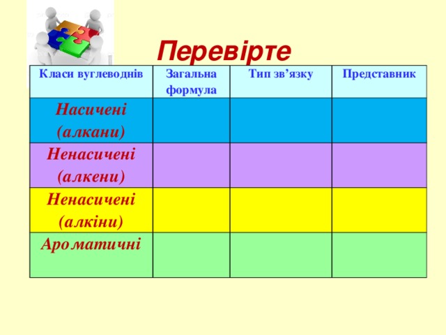 Перевірте   Класи вуглеводнів Загальна формула Насичені Тип зв’язку (алкани) Ненасичені Представник (алкени) Ненасичені (алкіни) Ароматичні  