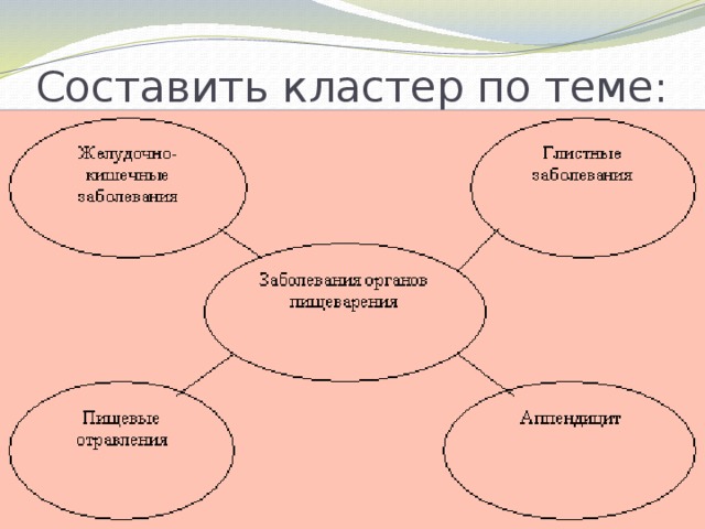 Кластер для презентации