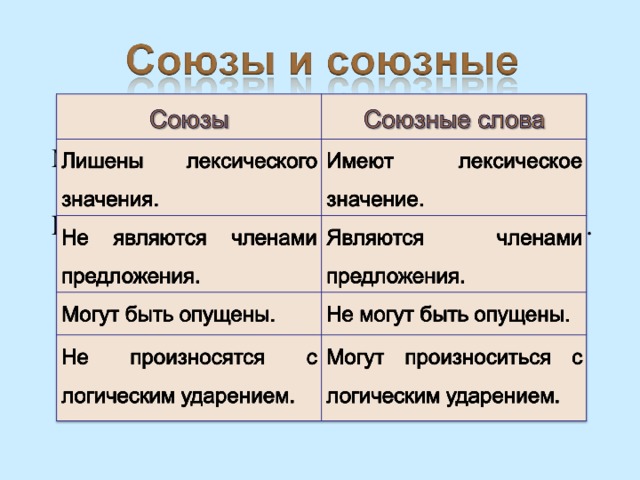 Чем отличаются слова отличаются от союзов