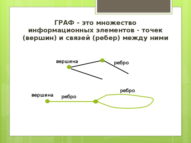 Сколько ребер у графа представленного на рисунке. Элементы графа вершины ребра. Множество вершин и ребер графа. Граф множества. Граф это множество точек.