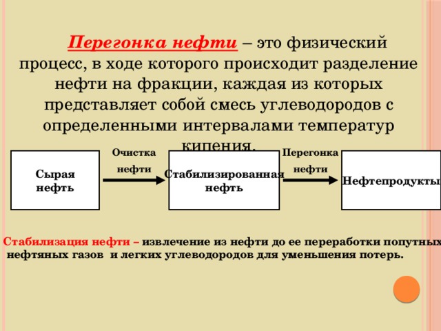 Перегонка нефти презентация