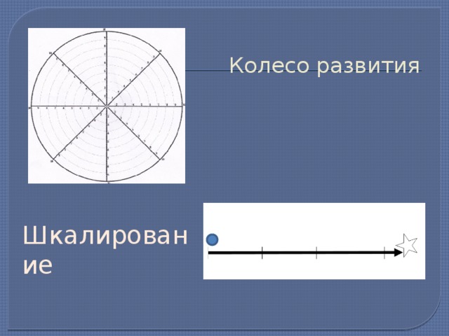 Колесо развития   Шкалирование 