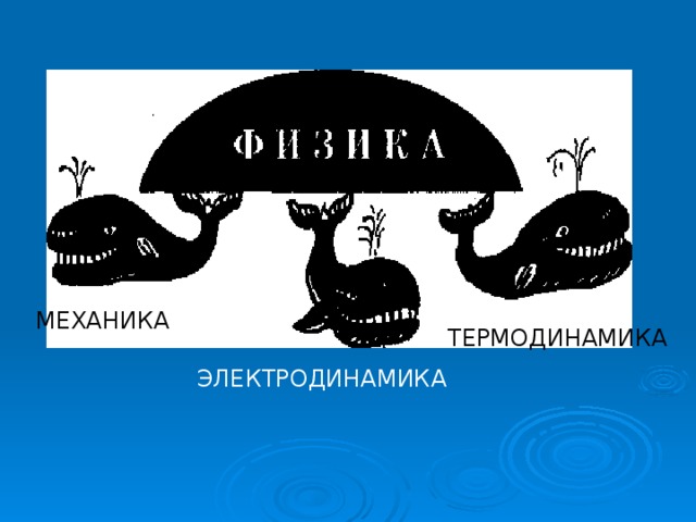 МЕХАНИКА ТЕРМОДИНАМИКА ЭЛЕКТРОДИНАМИКА 