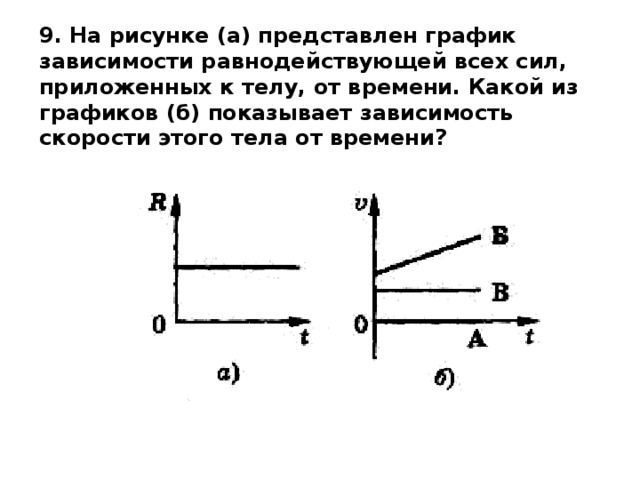 9. На рисунке (а) представлен график зависимости равнодействующей всех сил, приложенных к телу, от времени. Какой из графиков (б) показывает зависимость скорости этого тела от времени?   