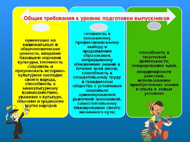 Общие требования к уровню подготовки выпускников   