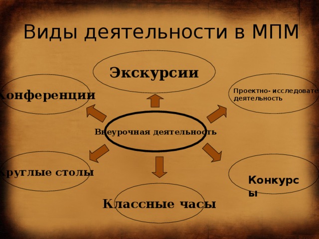 Круглый стол внеурочная деятельность