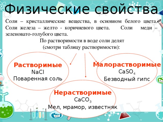 Физические свойства Соли – кристаллические вещества, в основном белого цвета. Соли железа – желто - коричневого цвета. Соли меди – зеленовато-голубого цвета.  По растворимости в воде соли делят (смотри таблицу растворимости): Растворимые NaCl Поваренная соль Малорастворимые CaSO 4 Безводный гипс Нерастворимые CaCO 3 Мел, мрамор, известняк 