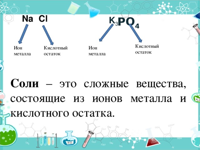 Na Cl K 3 PO 4 Кислотный остаток Ион Ион Кислотный металла остаток металла Соли – это сложные вещества, состоящие из ионов металла и кислотного остатка. 