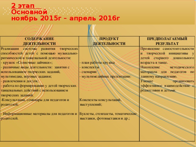 Процесс выработки видов методов и направлений действий на всех этапах реализации проекта