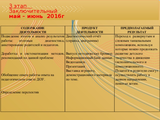 Итоговая справка по реализации инновационного проекта