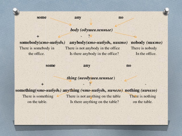 Some any правило употребления. Somebody anybody Nobody правило. Nobody anybody Somebody правило употребления. Some any no something anything nothing Somebody anybody Nobody правило. Nobody в английском языке.