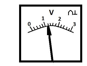 Вольтметр рисунок. Рисования вольтметр шкалами. Схематическое изображение шкалы вольтметра. Шкала вольтметра для печати. Шкала амперметра рисунок.
