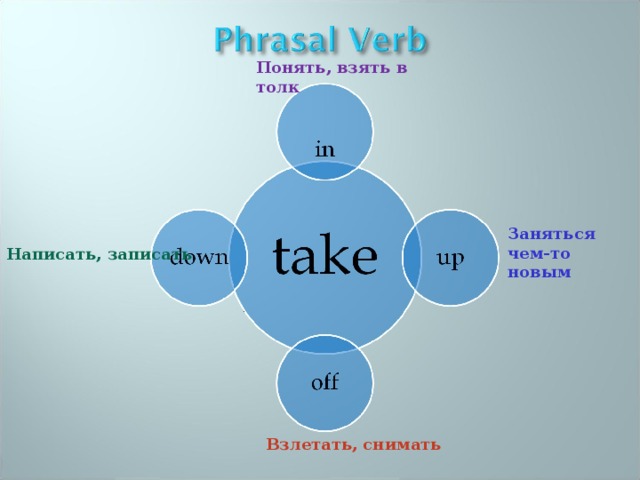 Взлетать, снимать Понять, взять в толк Заняться чем-то новым Написать, записать 