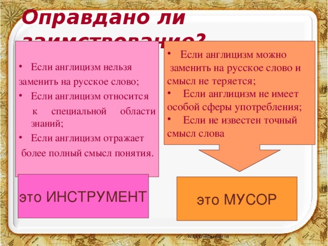 Англицизм закулисье. Англицизмы. Сферы употребления англицизмов. Англицизмы в сленге. Таблица англицизмов.