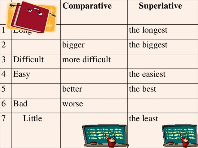   1 Comparative Long 2 Superlative 3 the longest bigger Difficult 4 5 Easy the biggest more difficult 6 7 the easiest better Bad worse Little the best the least 
