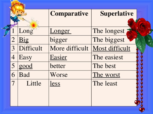 Long compare. Таблица Comparative and Superlative. Easy Comparative and Superlative. Английский Comparative and Superlative.