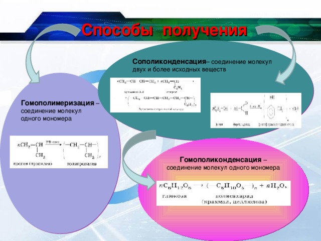 Способы получения Сополиконденсация – соединение молекул двух и более исходных веществ Гомополимеризация  – соединение молекул одного мономера Гомополиконденсация  – соединение молекул одного мономера 