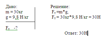 Кг решение. Найдите силу тяжести действующую на чугунную болванку массой 30 кг. Определите массу ведра воды на которое действует сила тяжести 120 н. Вычислите силу тяжести действующую на чугунную болванку массой 30 кг. Определите силу тяжести действующую на чугунный брусок массой 30 кг.