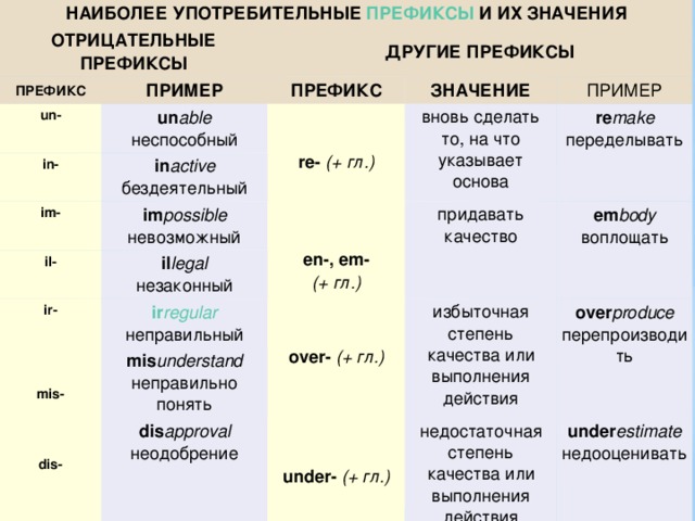 Что означает образец