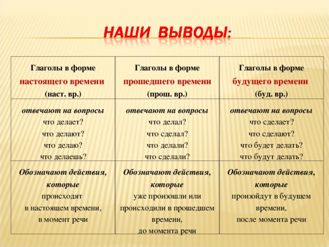 Измени глаголы по временам настоящее прошедшее будущее поехать приготовить нарисовать