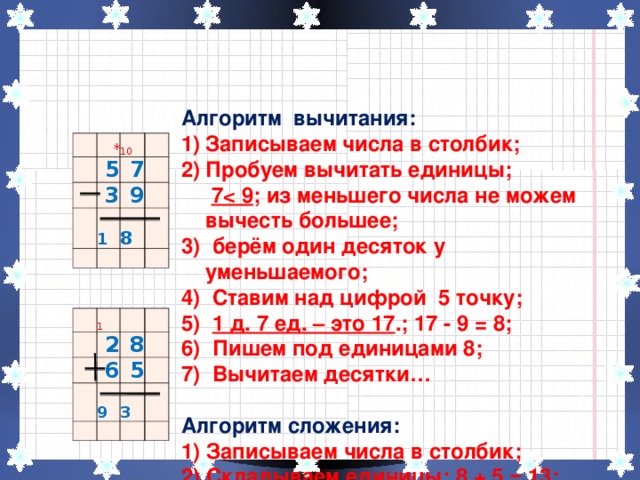 Письменное сложение чисел. Алгоритм сложения и вычитания в столбик. Сложение и вычитание столбиком 2 класс правило. Алгоритм вычитания столбиком. Алгоритм вычитания столбиком 2 класс.