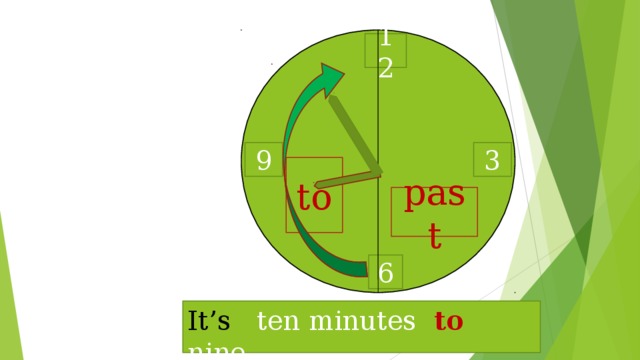 12 3 9 to past 6 It’s ten minutes  to  nine 