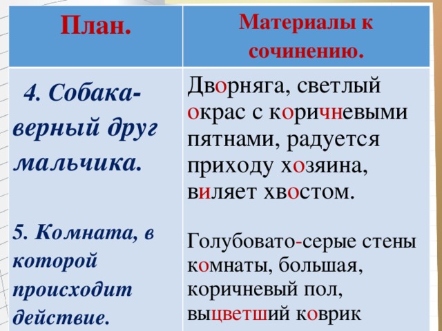 Подготовка к сочинению опять двойка 5 класс презентация