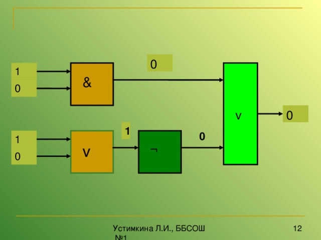 0 1 & 0 v 0 1 0 1 v ¬ 0 