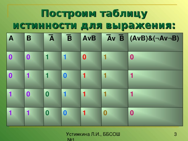 Логические основы построения компьютера