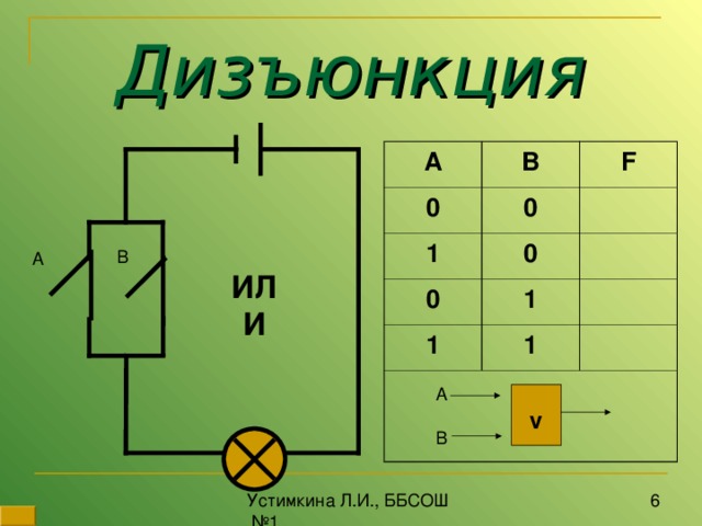 Дизъюнкция А В 0 F 1 0 0 0 1 1 1 ИЛИ A v B 