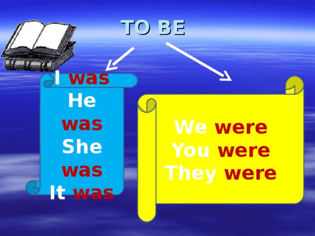TO BE I was He was She was It was We were You were They were 