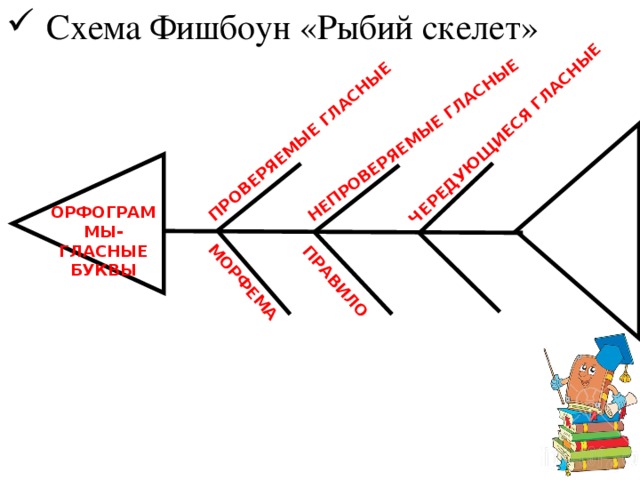 Стратегия фишбоун картинка