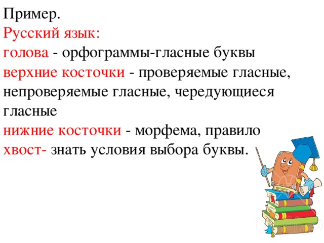 Пример. Русский язык: голова - орфограммы-гласные буквы верхние косточки - проверяемые гласные, непроверяемые гласные, чередующиеся гласные нижние косточки - морфема, правило хвост- знать условия выбора буквы. 