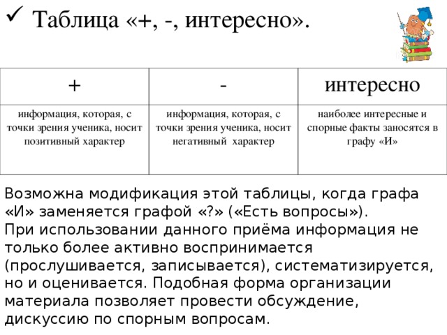 Таблица «+, -, интересно». + - информация, которая, с точки зрения ученика, носит позитивный характер интересно информация, которая, с точки зрения ученика, носит негативный характер наиболее интересные и спорные факты заносятся в графу «И» Возможна модификация этой таблицы, когда графа «И» заменяется графой «?» («Есть вопросы»). При использовании данного приёма информация не только более активно воспринимается (прослушивается, записывается), систематизируется, но и оценивается. Подобная форма организации материала позволяет провести обсуждение, дискуссию по спорным вопросам. 