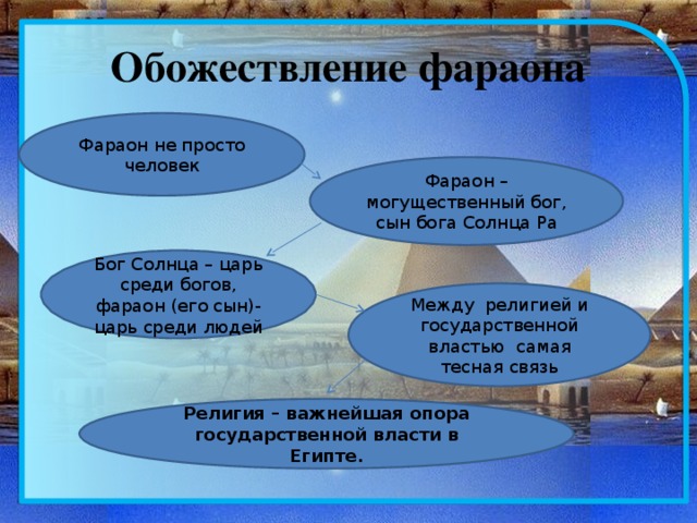 Обожествление фараона Фараон не просто человек Фараон –могущественный бог, сын бога Солнца Ра Бог Солнца – царь среди богов, фараон (его сын)- царь среди людей Между религией и государственной властью самая тесная связь Религия – важнейшая опора государственной власти в Египте. 