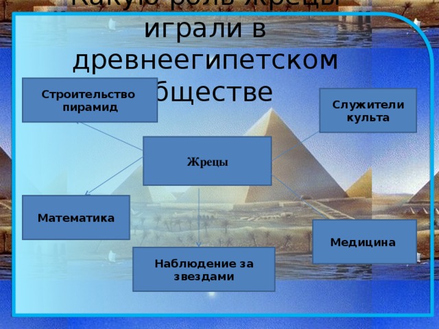 Какую роль жрецы играли в древнеегипетском обществе Строительство пирамид Служители культа Жрецы Математика Медицина  Наблюдение за звездами 