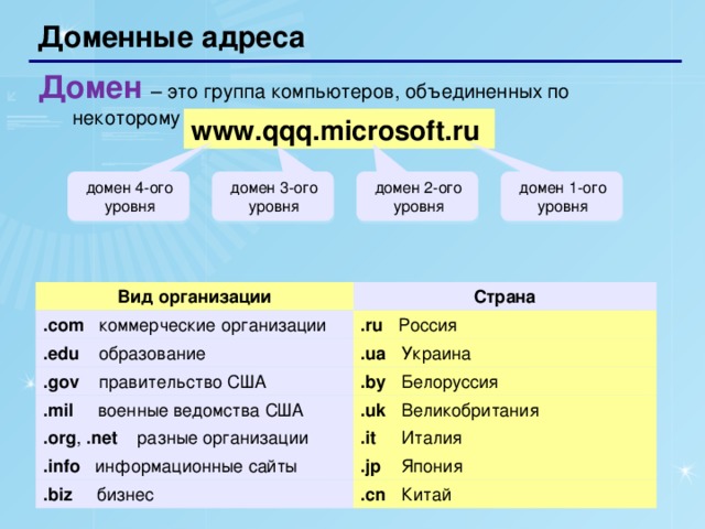 Каталог это набор файлов и подкаталогов объединенных по какому либо признаку