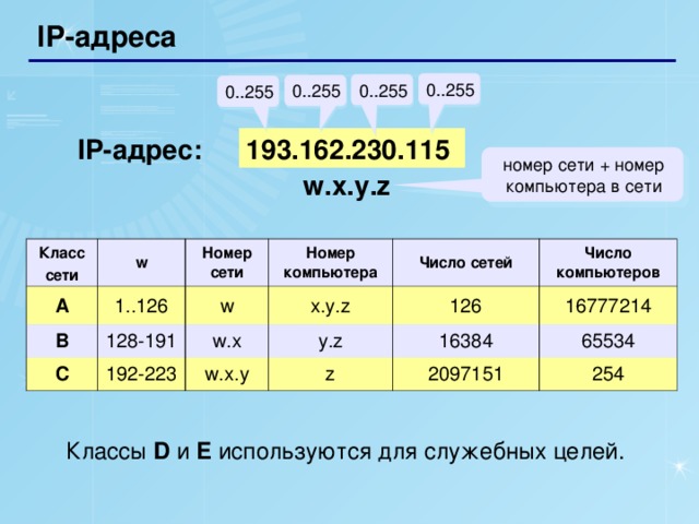 Принципы работы компьютерных сетей ip адрес 10 класс