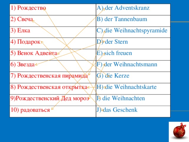 1) Рождество A) der Adventskranz 2) Свеча B) der Tannenbaum 3) Елка C) die Weihnachtspyramide 4) Подарок D) der Stern 5) Венок Адвента E) sich freuen 6) Звезда 7) Рождественская пирамида F) der Weihnachtsmann 8) Рождественская открытка G) die Kerze H) die Weihnachtskarte 9)Рождественский Дед мороз I) die Weihnachten 10) радоваться J) das Geschenk 