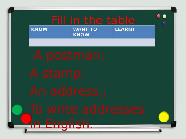 Fill in the table KNOW WANT TO KNOW LEARNT  A postman; A stamp; An address,; To write addresses in English. 