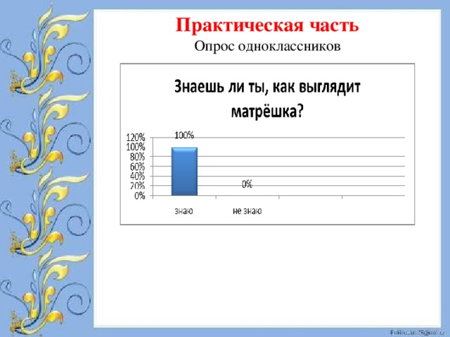 Практическая часть Опрос одноклассников 